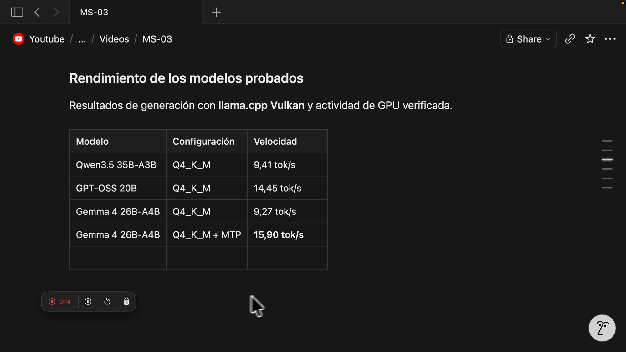 Resultados de los modelos de IA local probados en el MINISFORUM MS-03