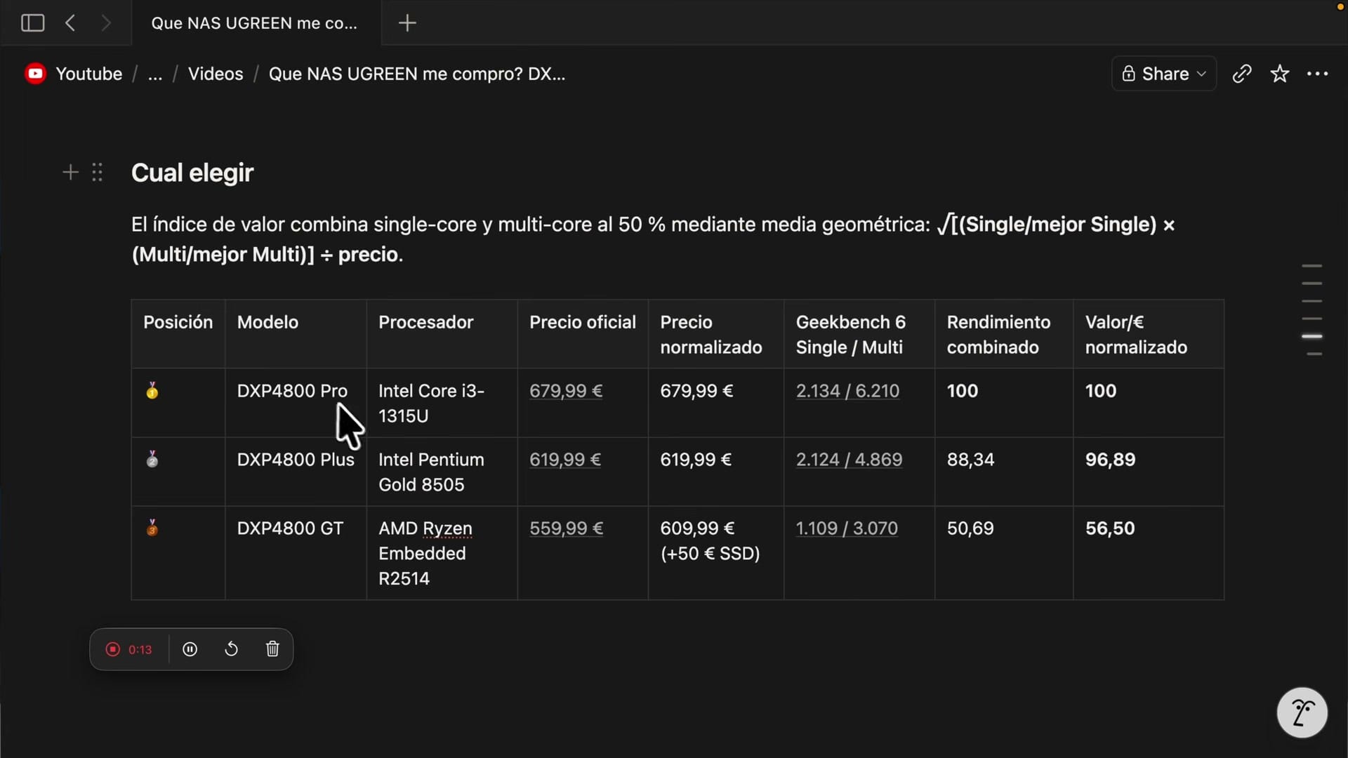 Comparativa de rendimiento y valor de los UGREEN DXP4800 Pro, Plus y GT