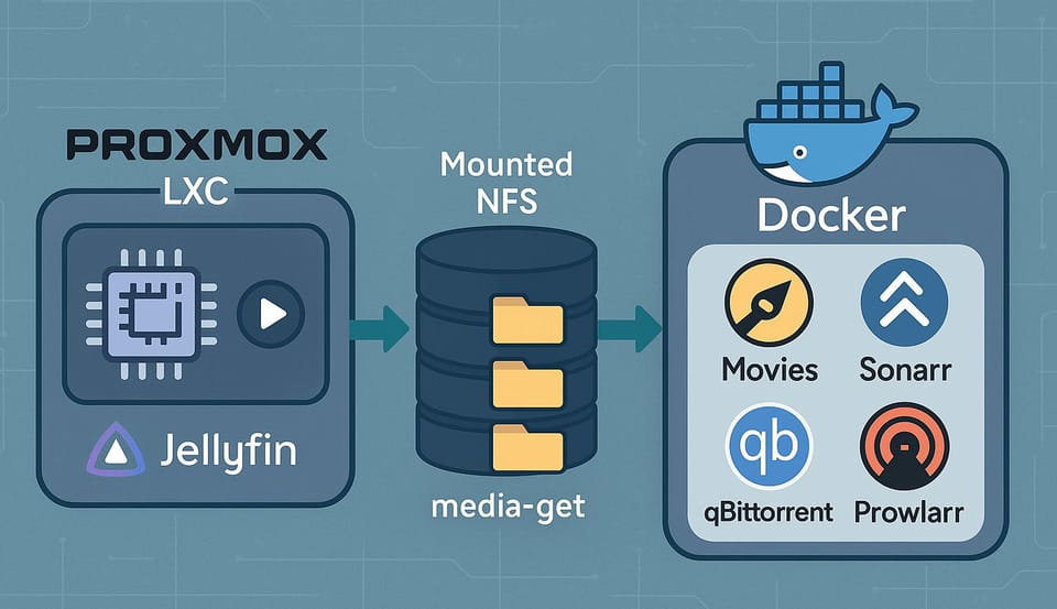 Jellyfin en Proxmox con aceleración por GPU